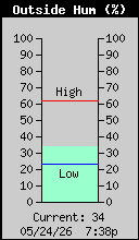 Weather/WeatherLink/Images/OutsideHumidity.gif