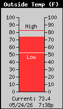 Weather/WeatherLink/Images/OutsideTemp.gif