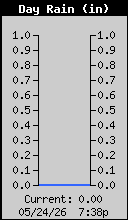 Weather/WeatherLink/Images/Rain.gif