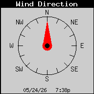 Weather/WeatherLink/Images/WindDirection.gif