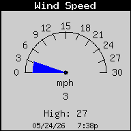 Weather/WeatherLink/Images/WindSpeed.gif